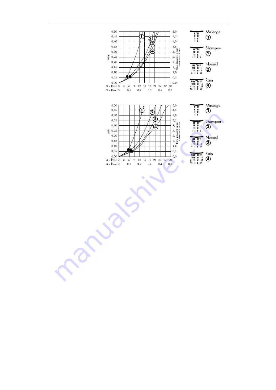 Hans Grohe Porter'D 27526 Series Assembly Instructions Manual Download Page 108