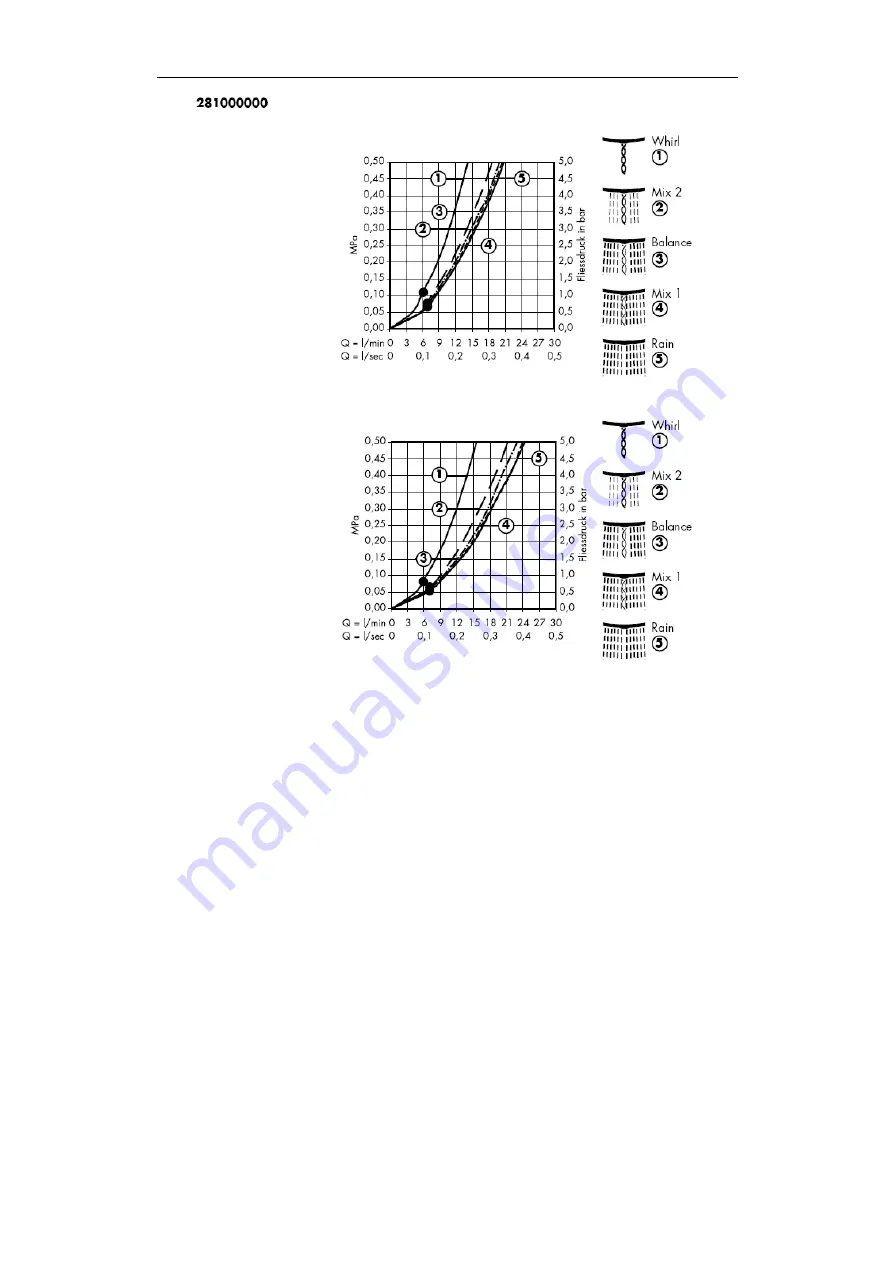 Hans Grohe Raindance 28105000 Assembly Instructions Manual Download Page 389