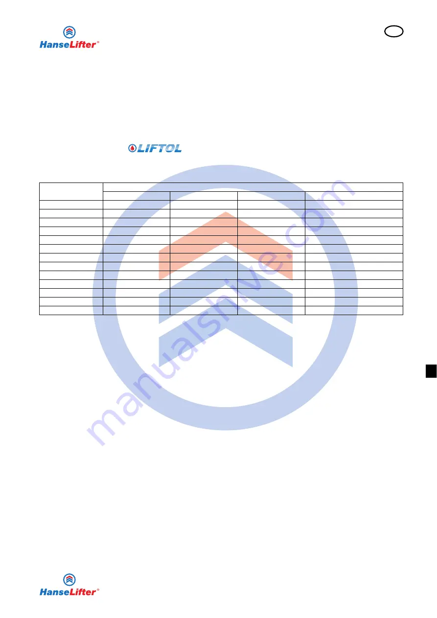 HanseLifter HIW-02 Series Operating	 Instruction Download Page 239