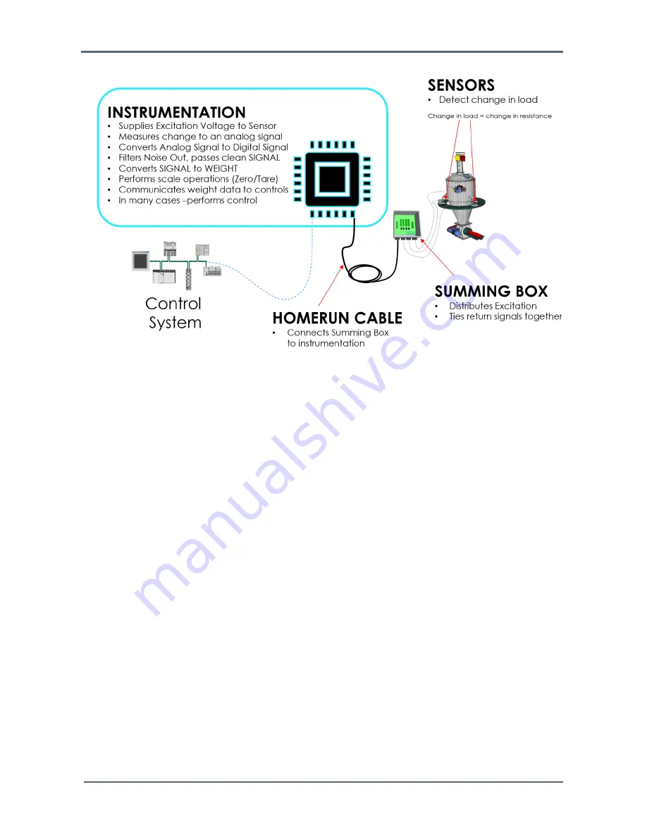 Hardy HI6800 Series User Manual Download Page 13