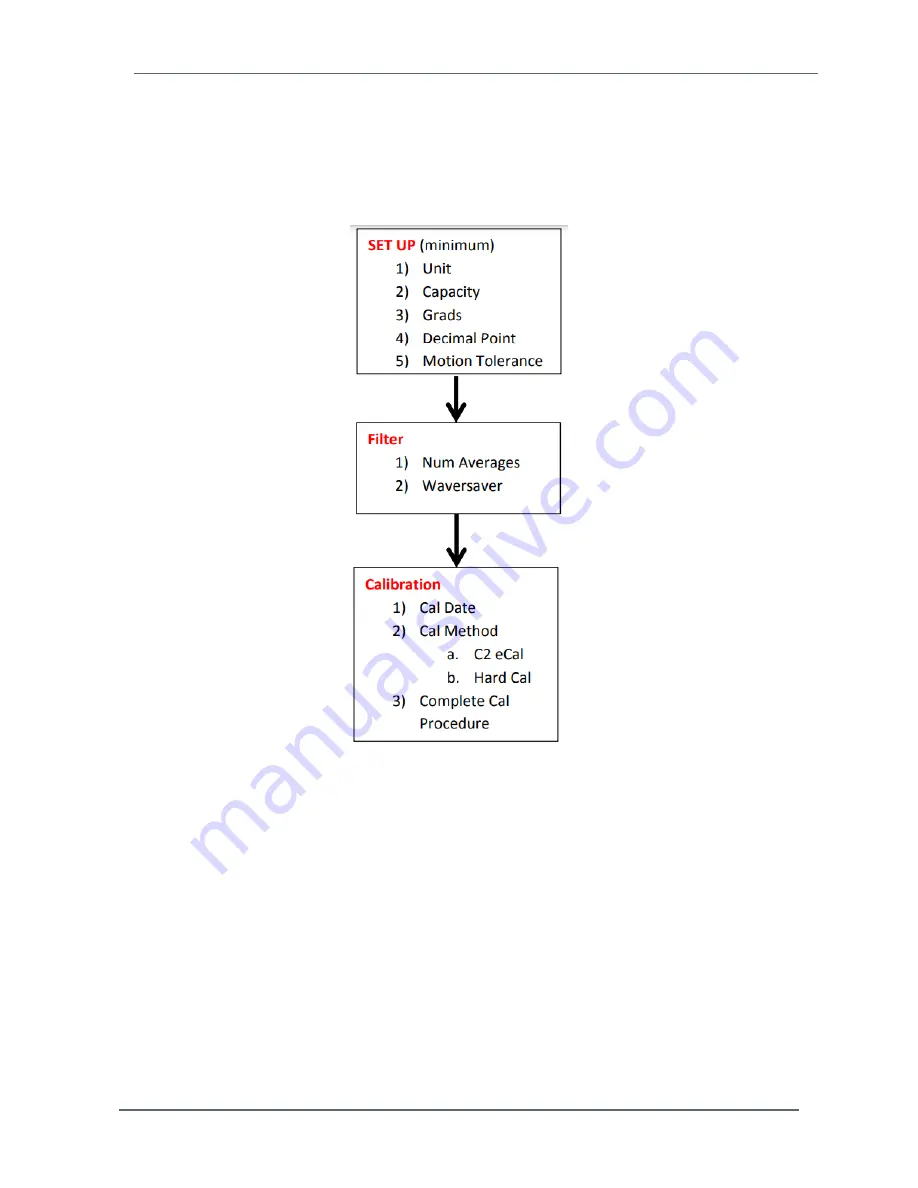 Hardy HI6800 Series User Manual Download Page 64