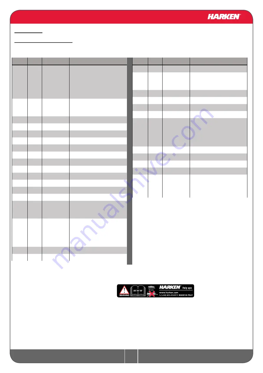 Harken 46.2 ST Series Installation And Maintenance Manual Download Page 18