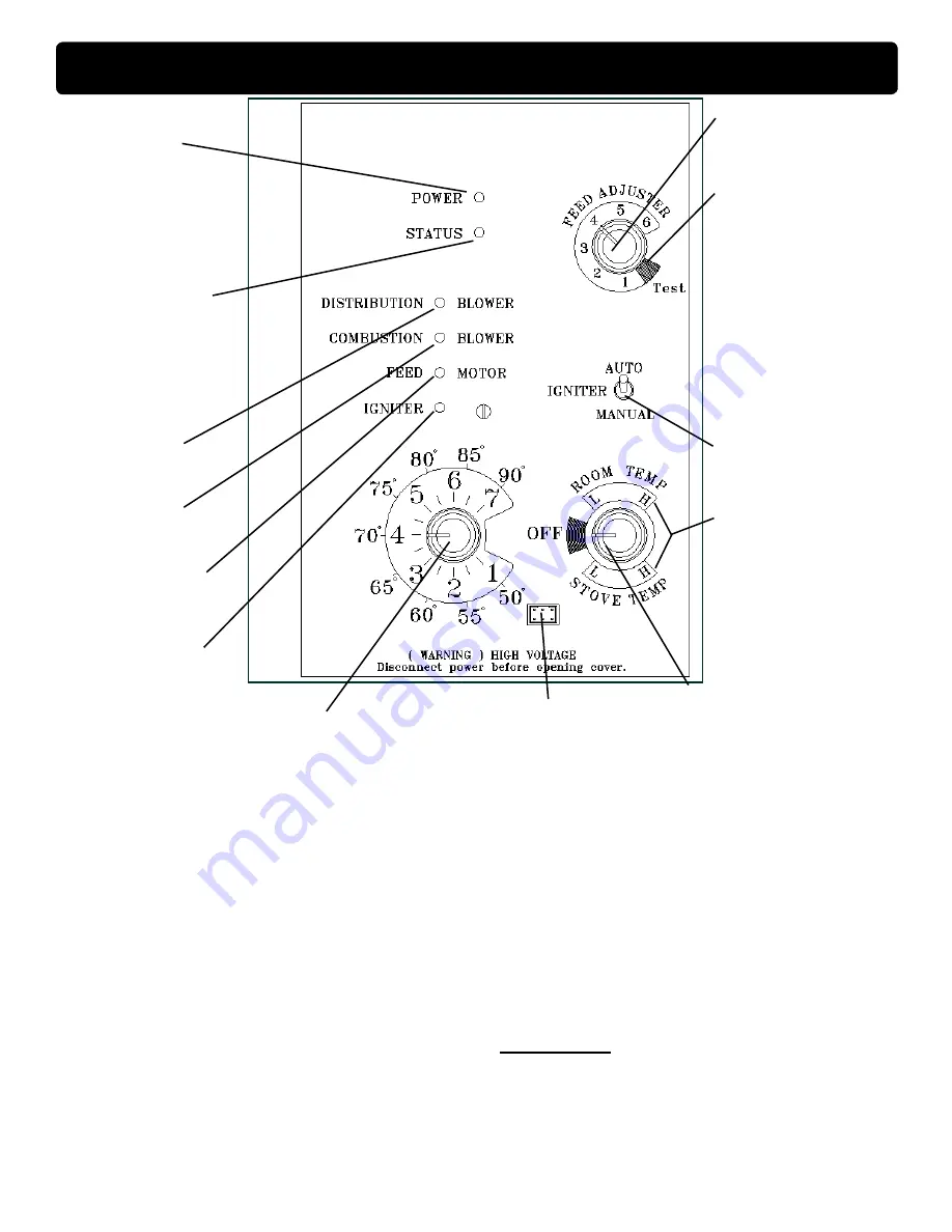 Harman Home Heating P61A Installation & Operating Manual Download Page 15