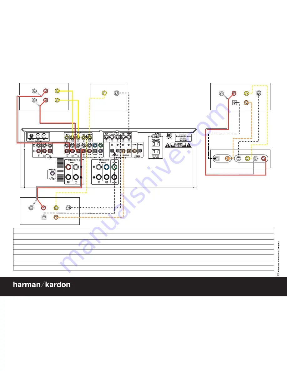 Harman Kardon AVR 130 Скачать руководство пользователя страница 4