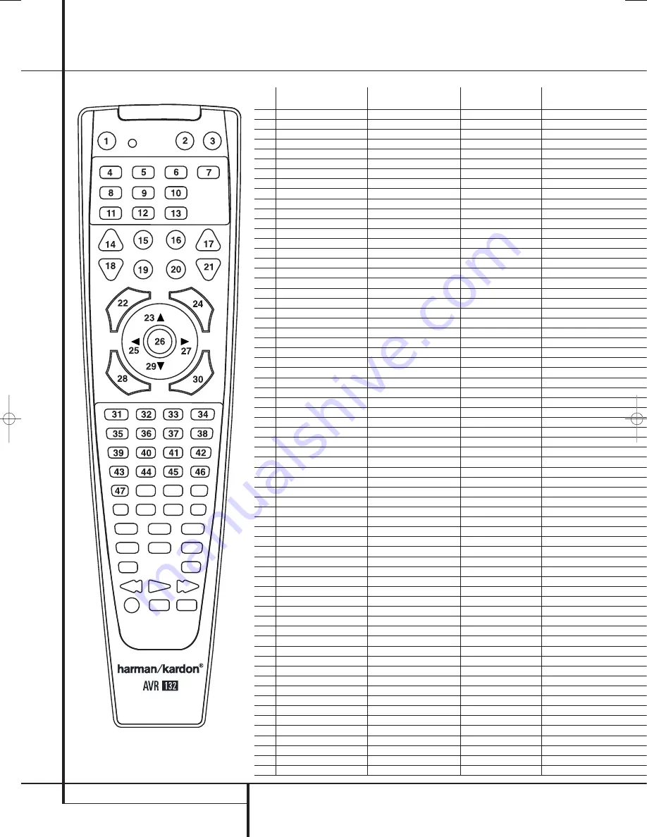 Harman Kardon AVR 132 Owner'S Manual Download Page 32