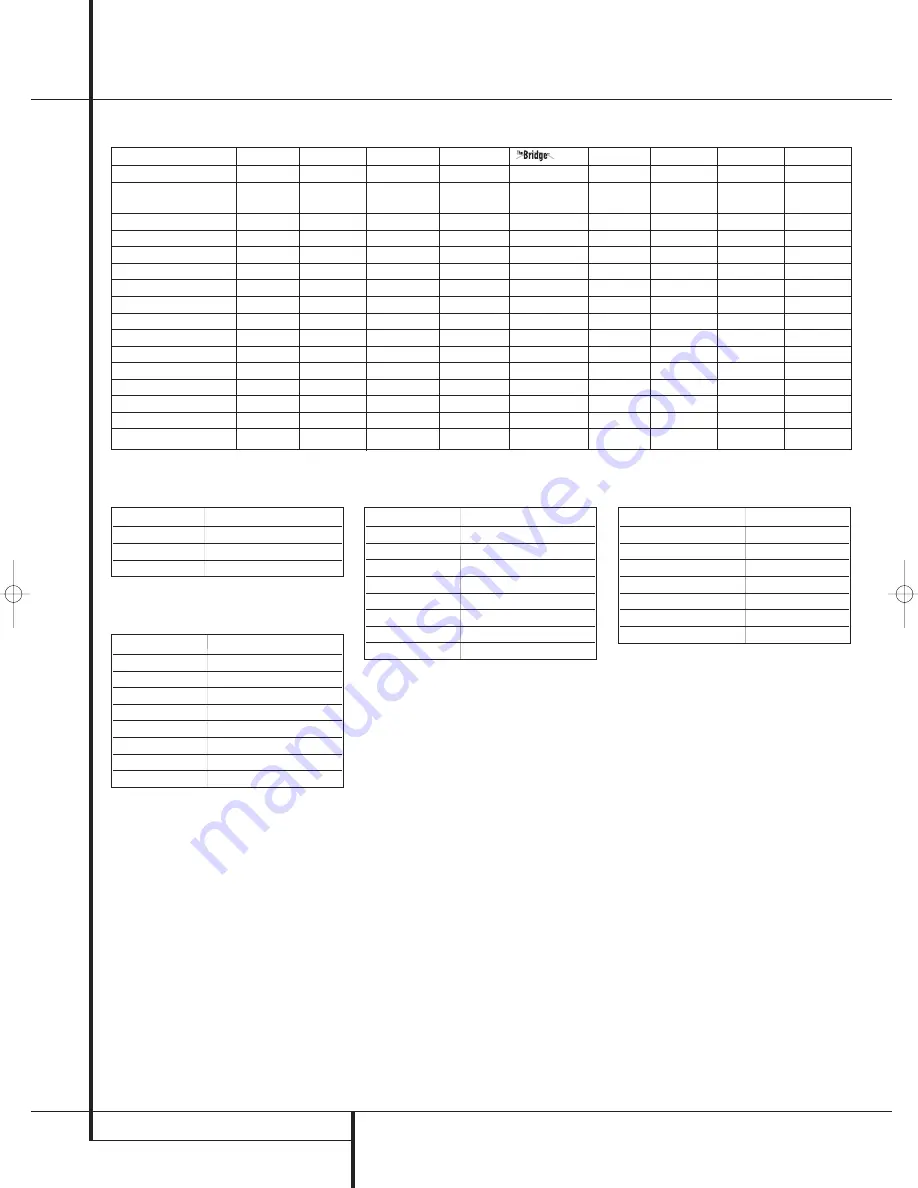 Harman Kardon AVR 140 Owner'S Manual Download Page 44