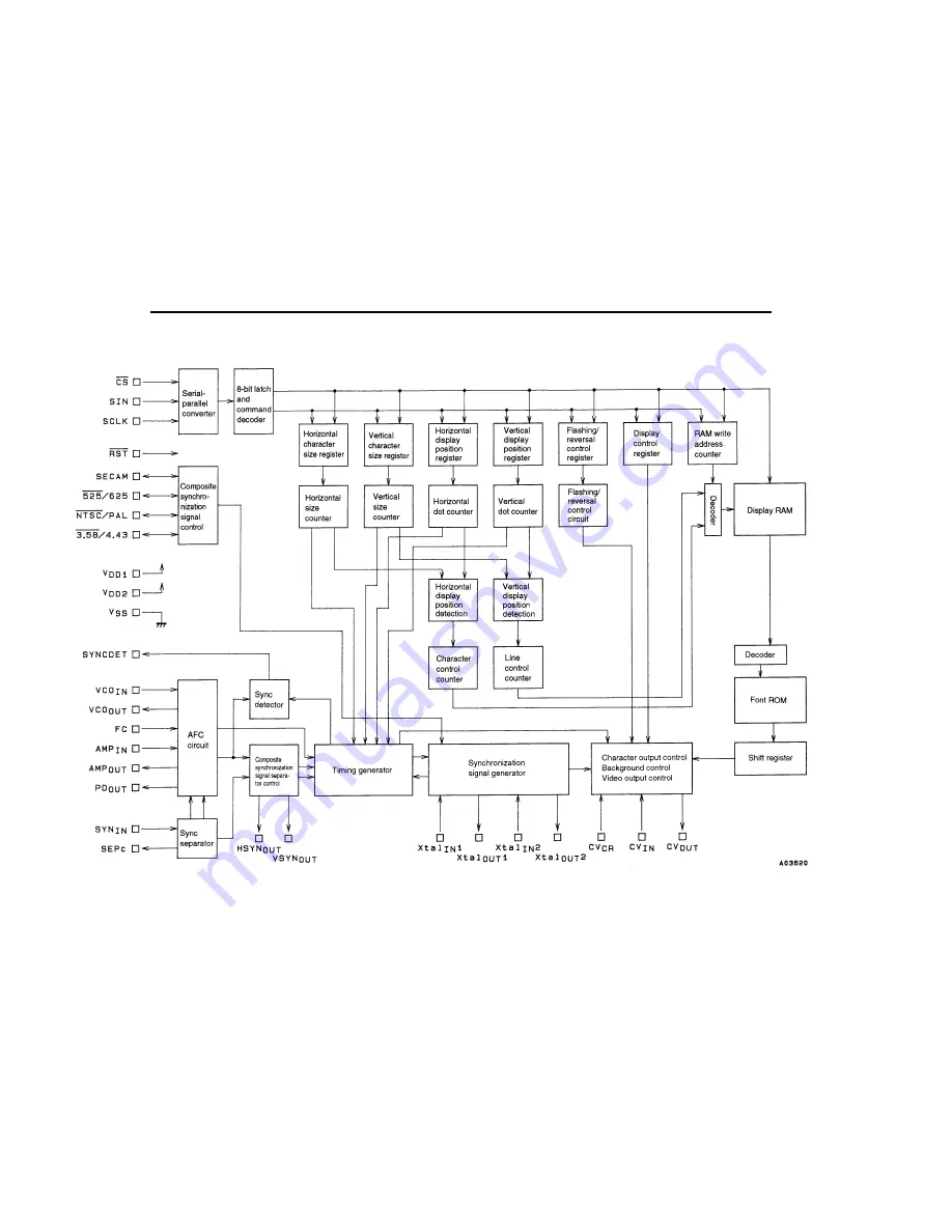 Harman Kardon AVR 140 Service Manual Download Page 121