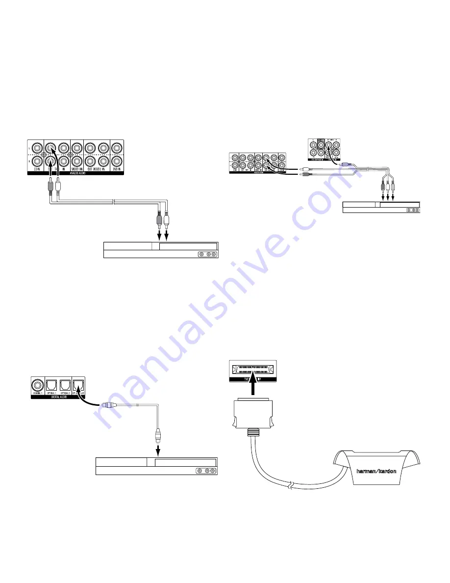 Harman Kardon AVR 1650 Quick Start Manual Download Page 6