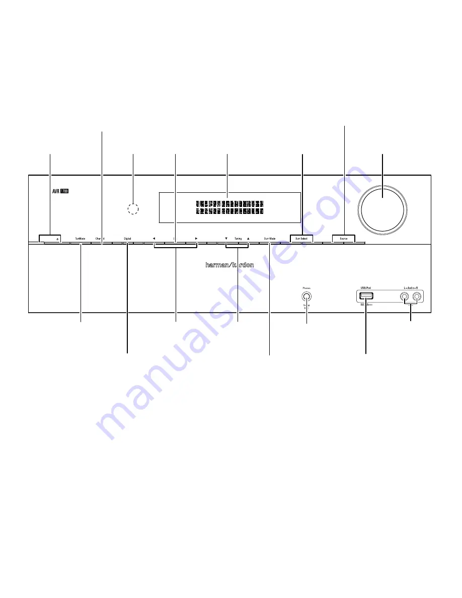 Harman Kardon AVR 1700 Owner'S Manual Download Page 4