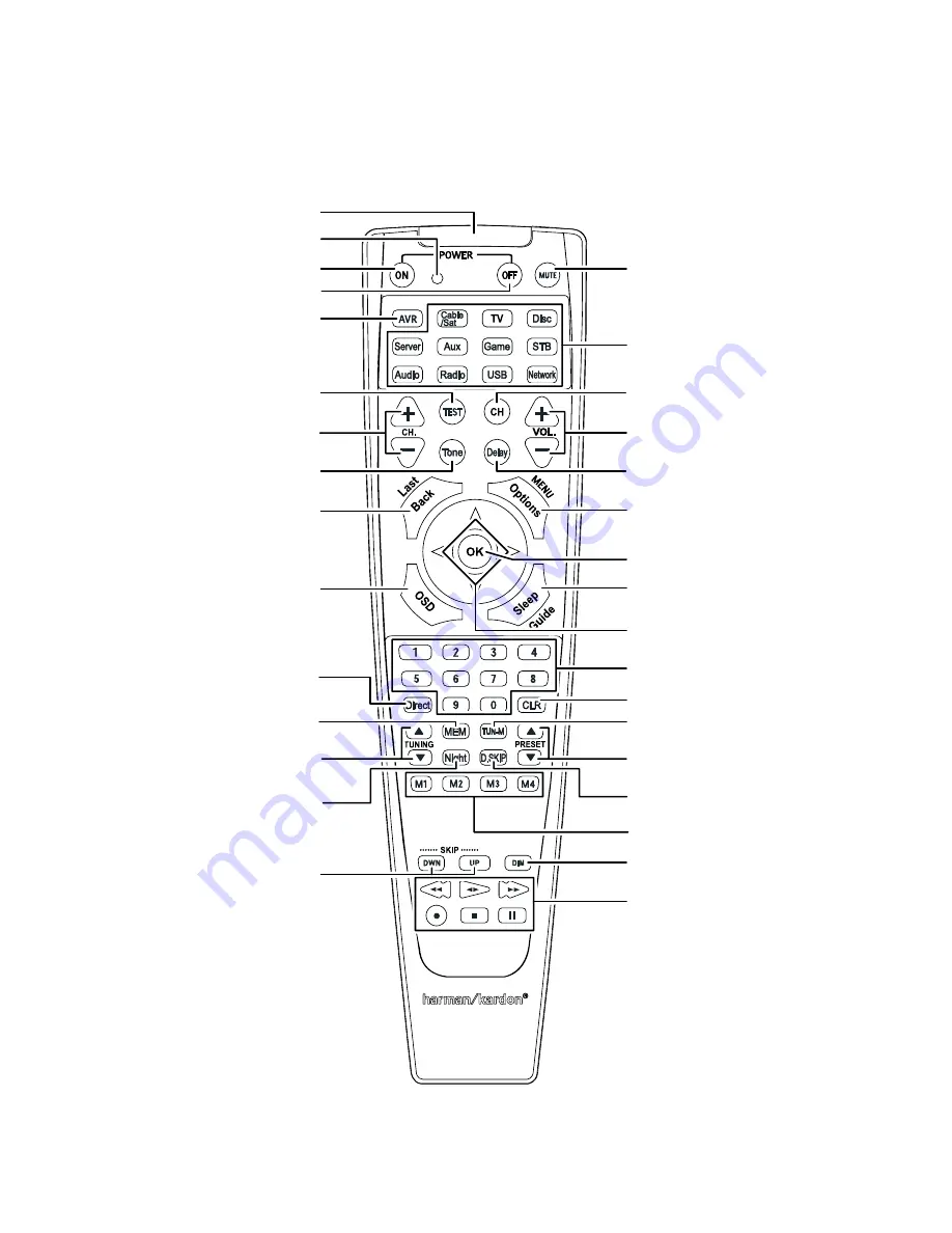 Harman Kardon AVR 1700 Owner'S Manual Download Page 8