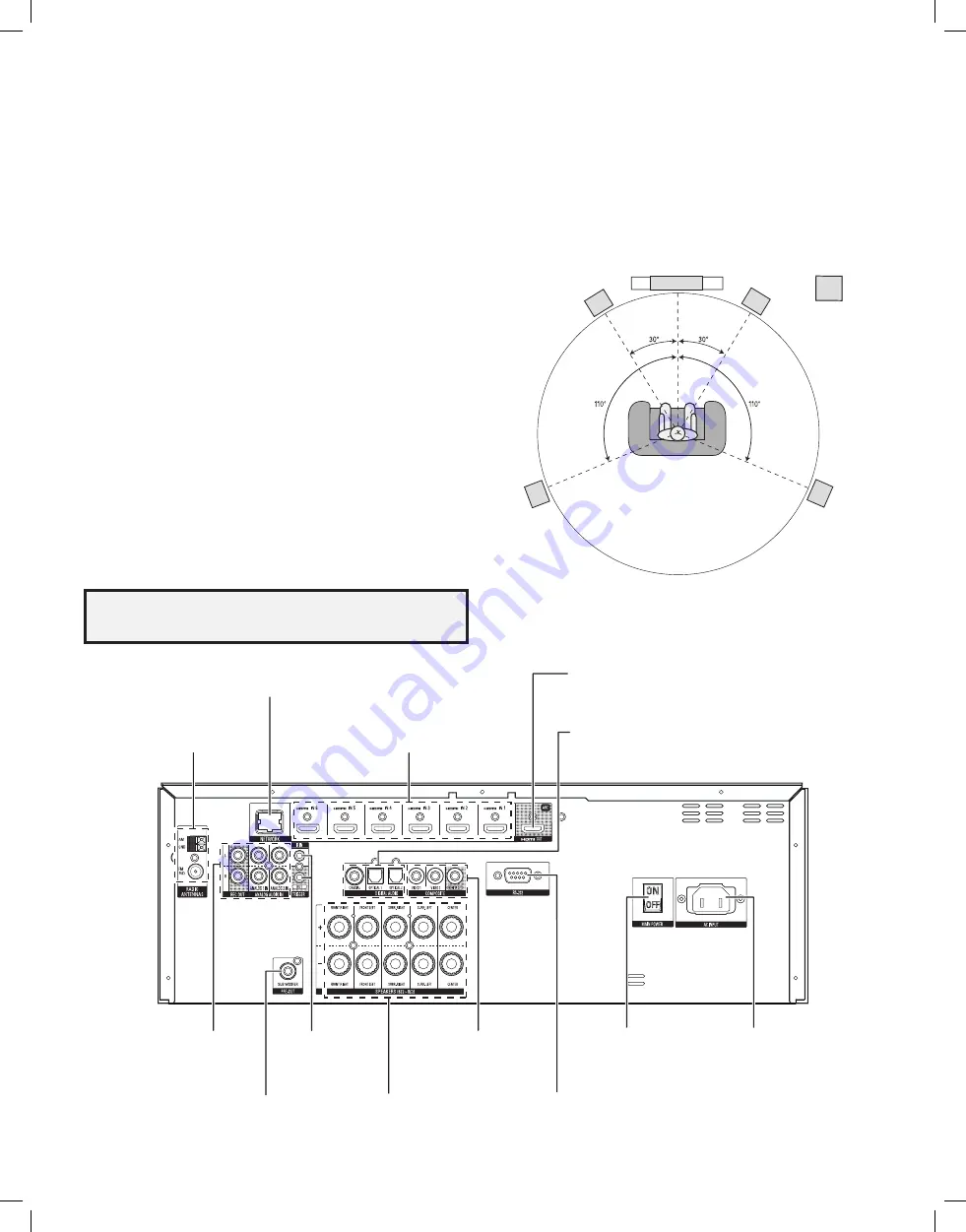 Harman Kardon AVR 1700 Quick Setup Manual Download Page 2