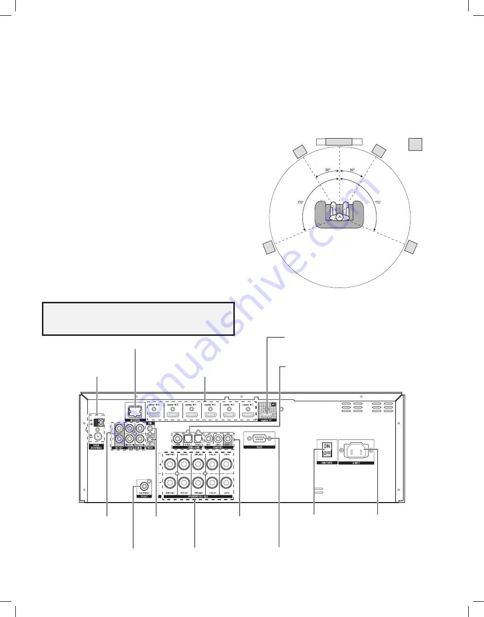 Harman Kardon AVR 1700 Скачать руководство пользователя страница 12