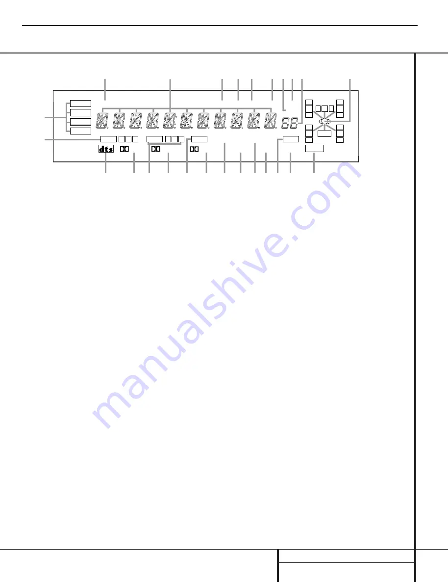 Harman Kardon AVR 210 Service Manual Download Page 7