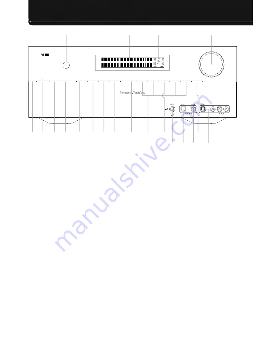 Harman Kardon AVR 260 Service Manual Download Page 3