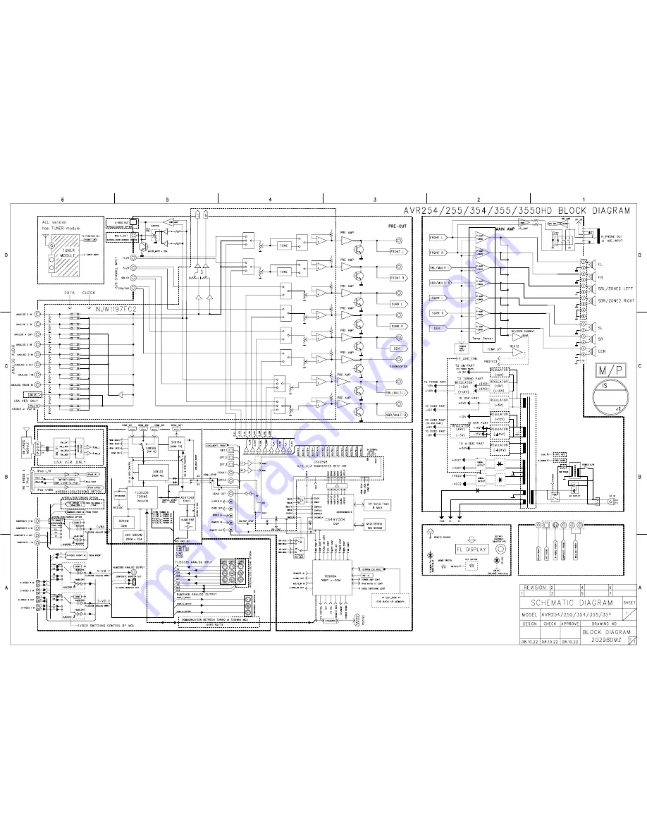 Harman Kardon AVR 260 Service Manual Download Page 116