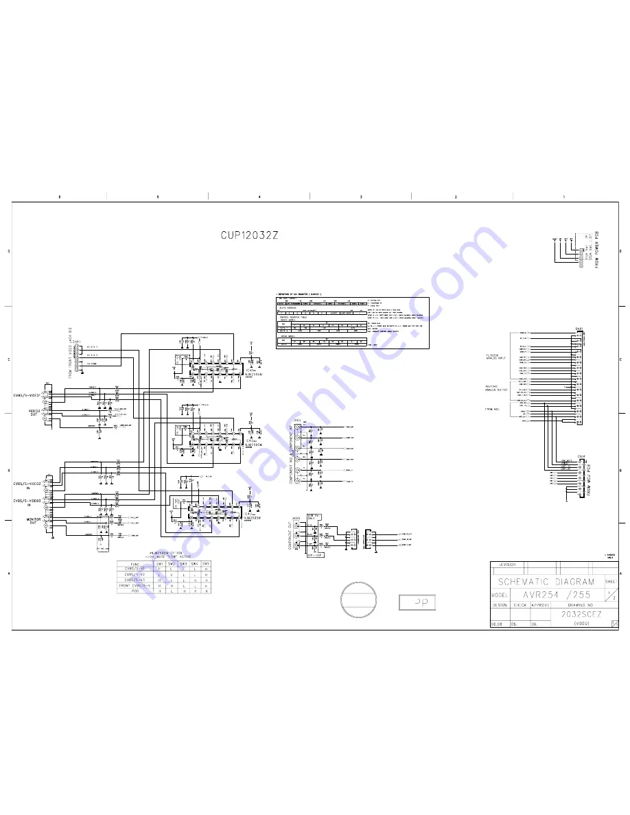 Harman Kardon AVR 260 Service Manual Download Page 123