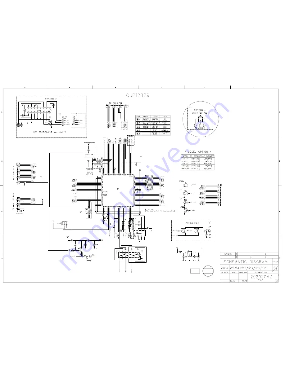 Harman Kardon AVR 260 Service Manual Download Page 127