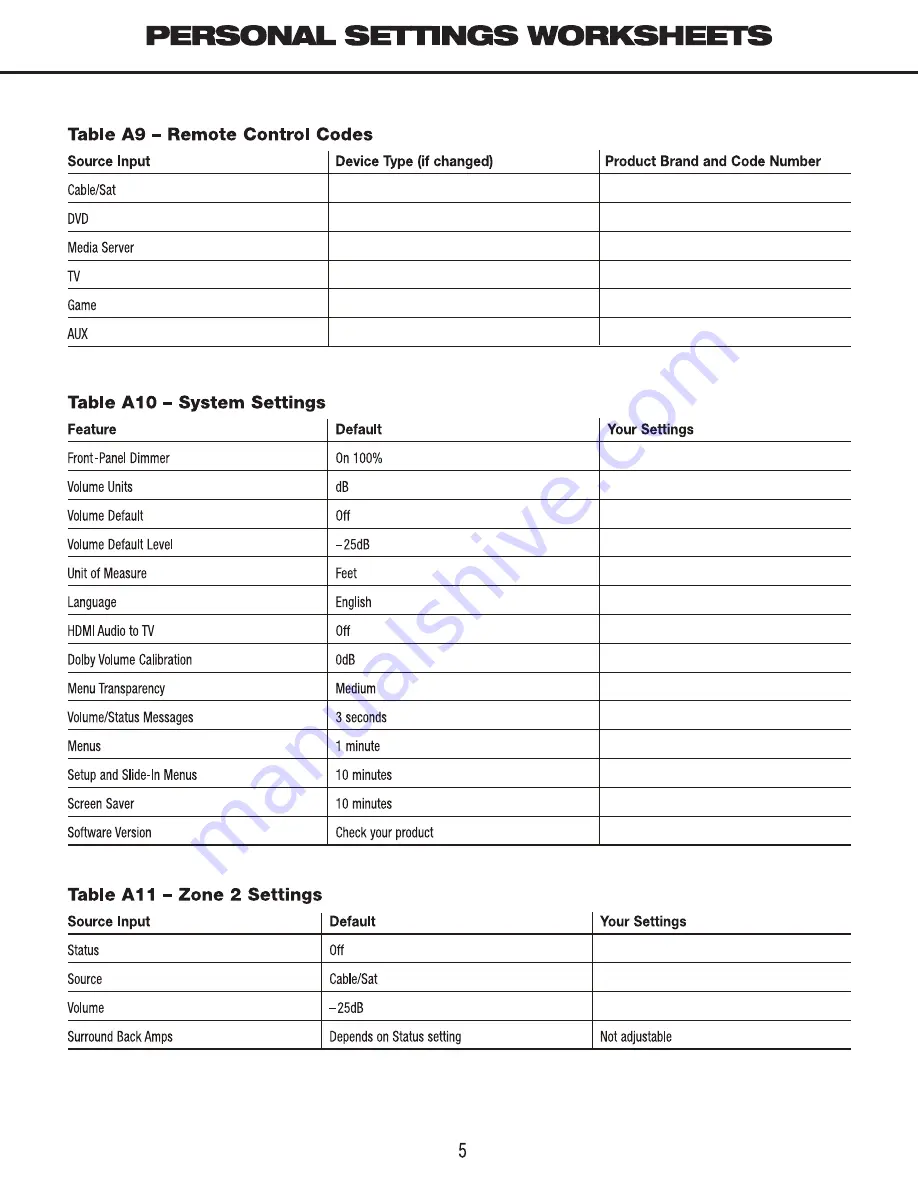 Harman Kardon AVR 2600 Worksheet Download Page 5