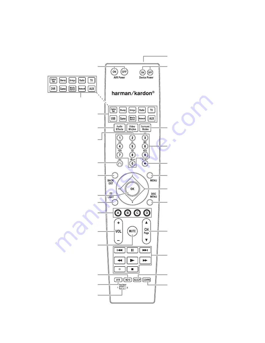 Harman Kardon AVR 2650 Bedienungsanleitung Download Page 8