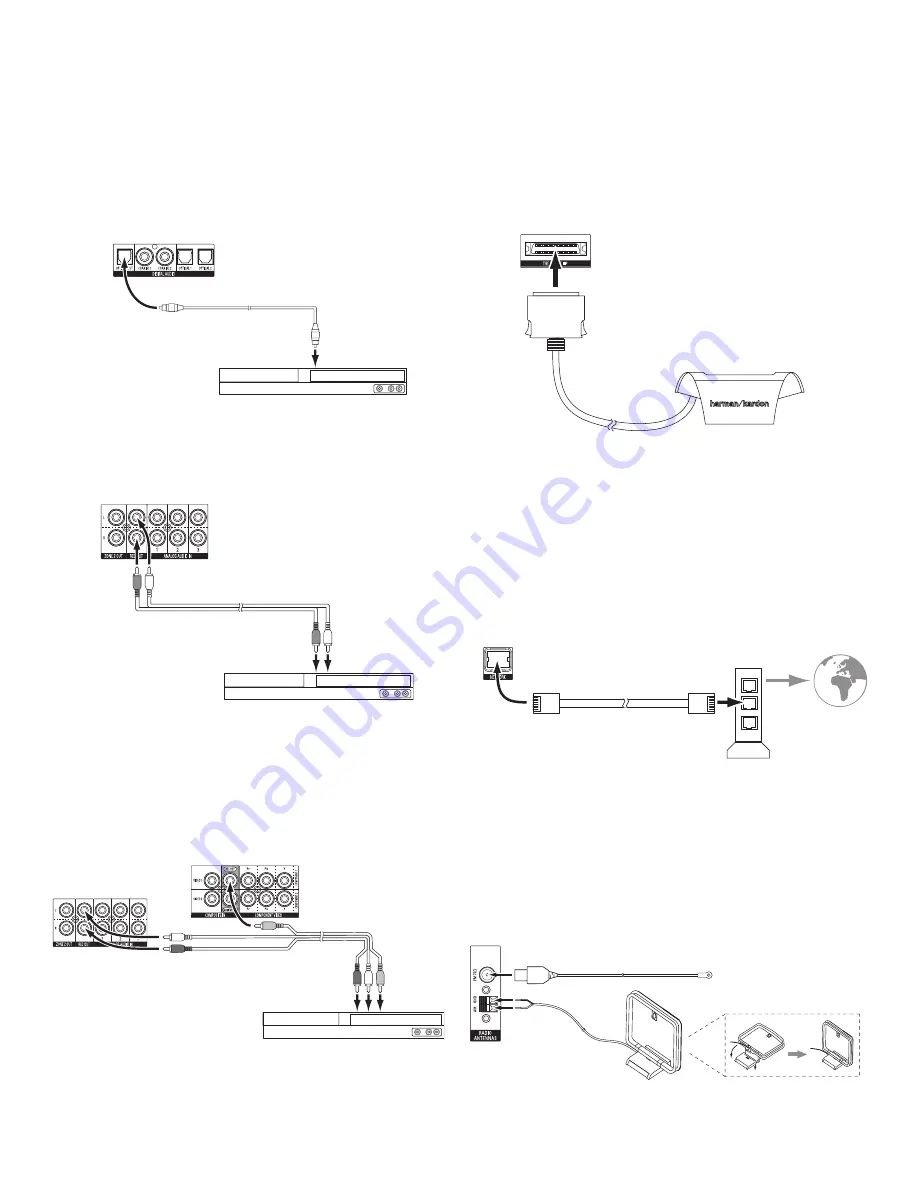 Harman Kardon AVR 2650 Bedienungsanleitung Download Page 20