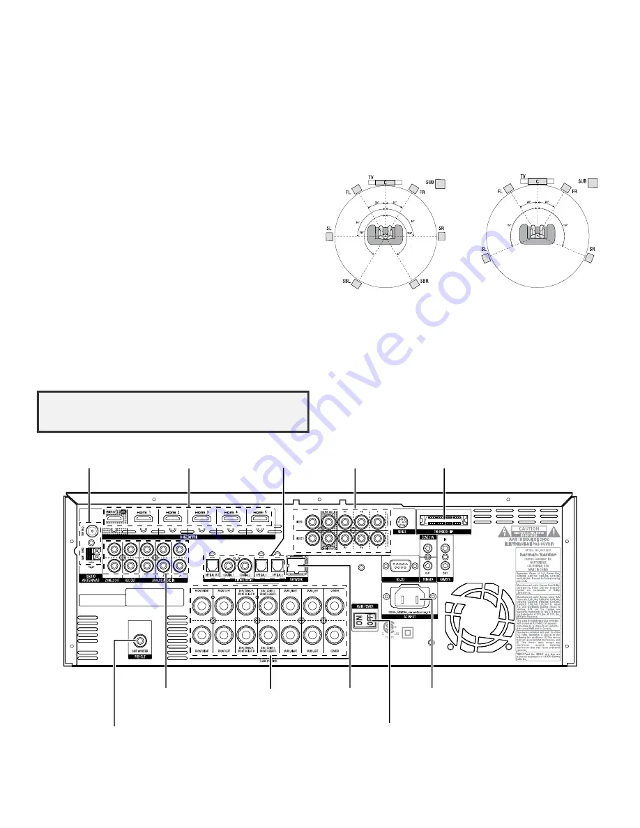 Harman Kardon AVR 2650 Скачать руководство пользователя страница 2