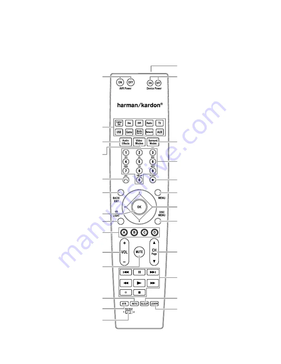 Harman Kardon AVR 2700 Owner'S Manual Download Page 8