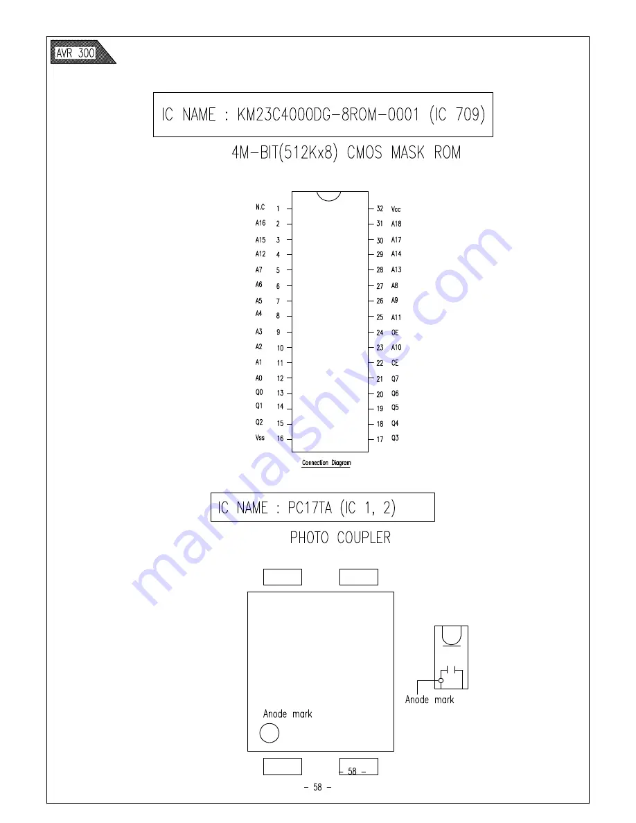 Harman Kardon AVR 300 Service Manual Download Page 60