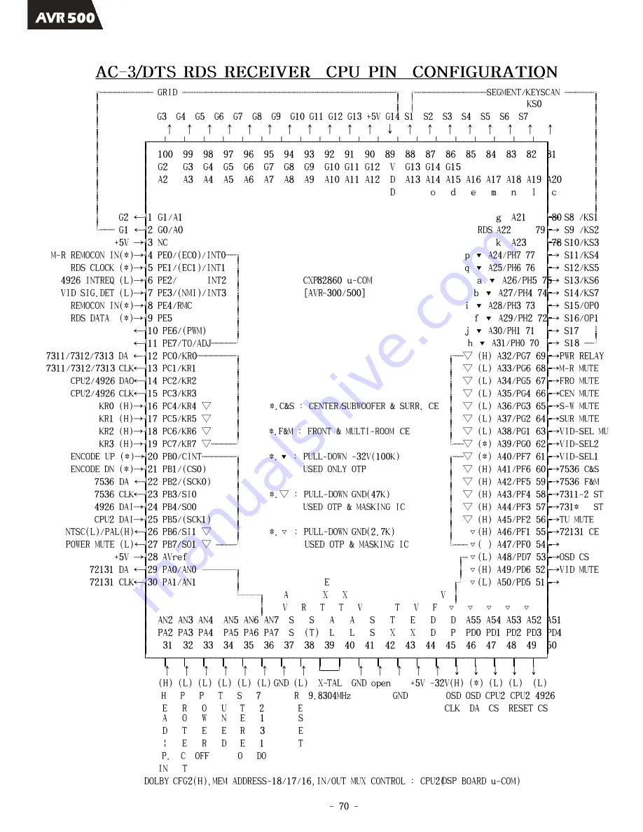 Harman Kardon AVR 300 Скачать руководство пользователя страница 72