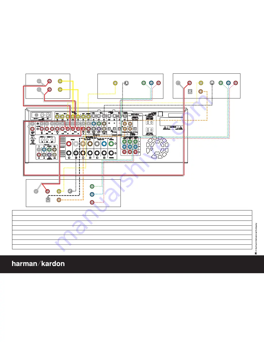 Harman Kardon AVR 335 Quick Start Manual Download Page 4