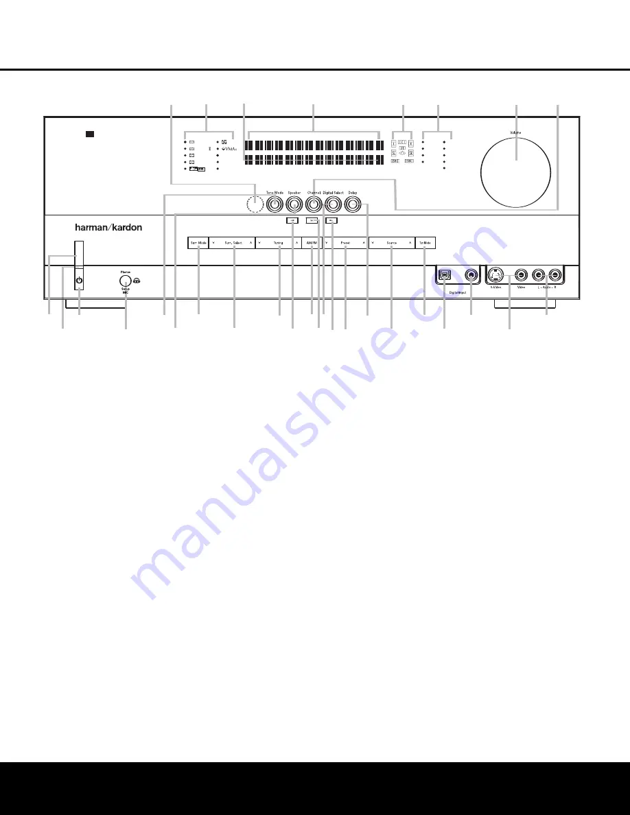 Harman Kardon AVR 340 Owner'S Manual Download Page 5