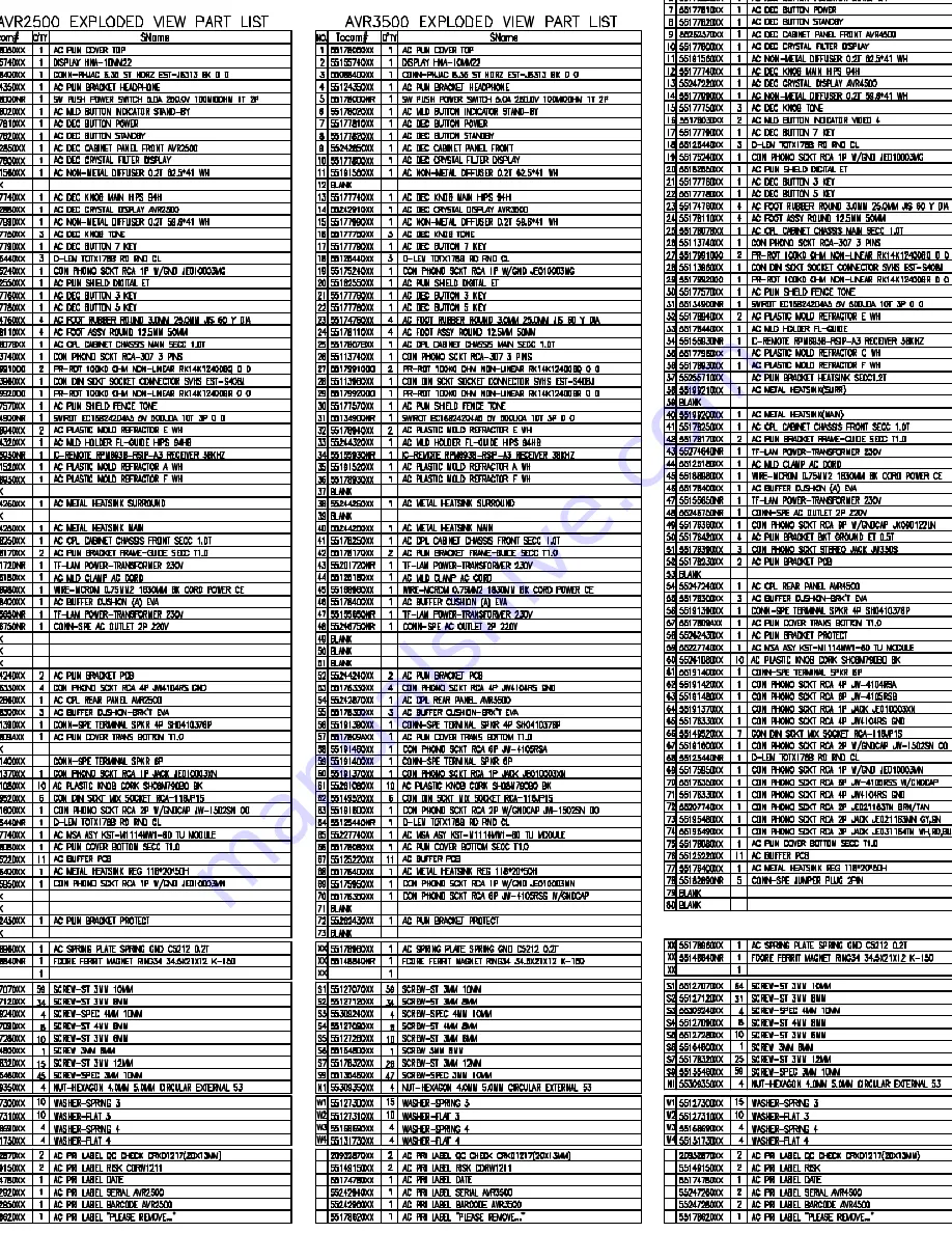 Harman Kardon AVR 3500 Service Manual Download Page 4