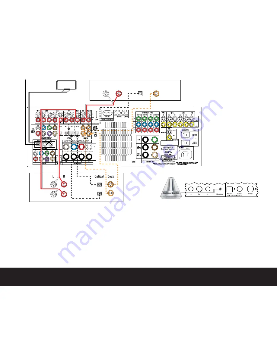 Harman Kardon AVR 435 Скачать руководство пользователя страница 3