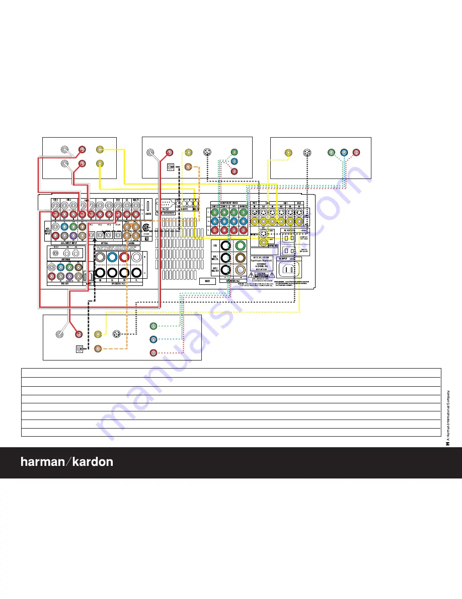 Harman Kardon AVR 435 Quick Start Manual Download Page 4