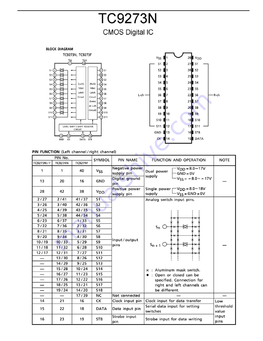 Harman Kardon AVR 525 Service Manual Download Page 160