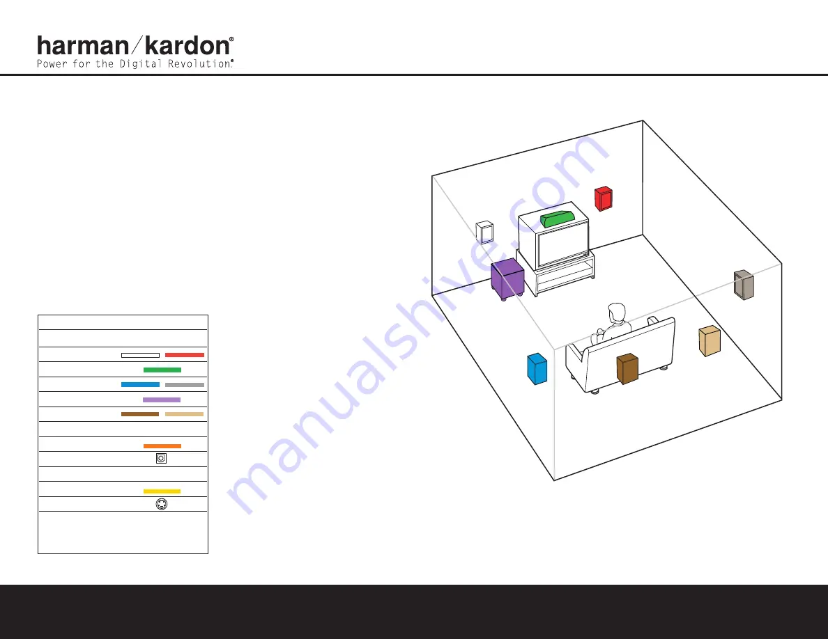 Harman Kardon AVR 635 Скачать руководство пользователя страница 1