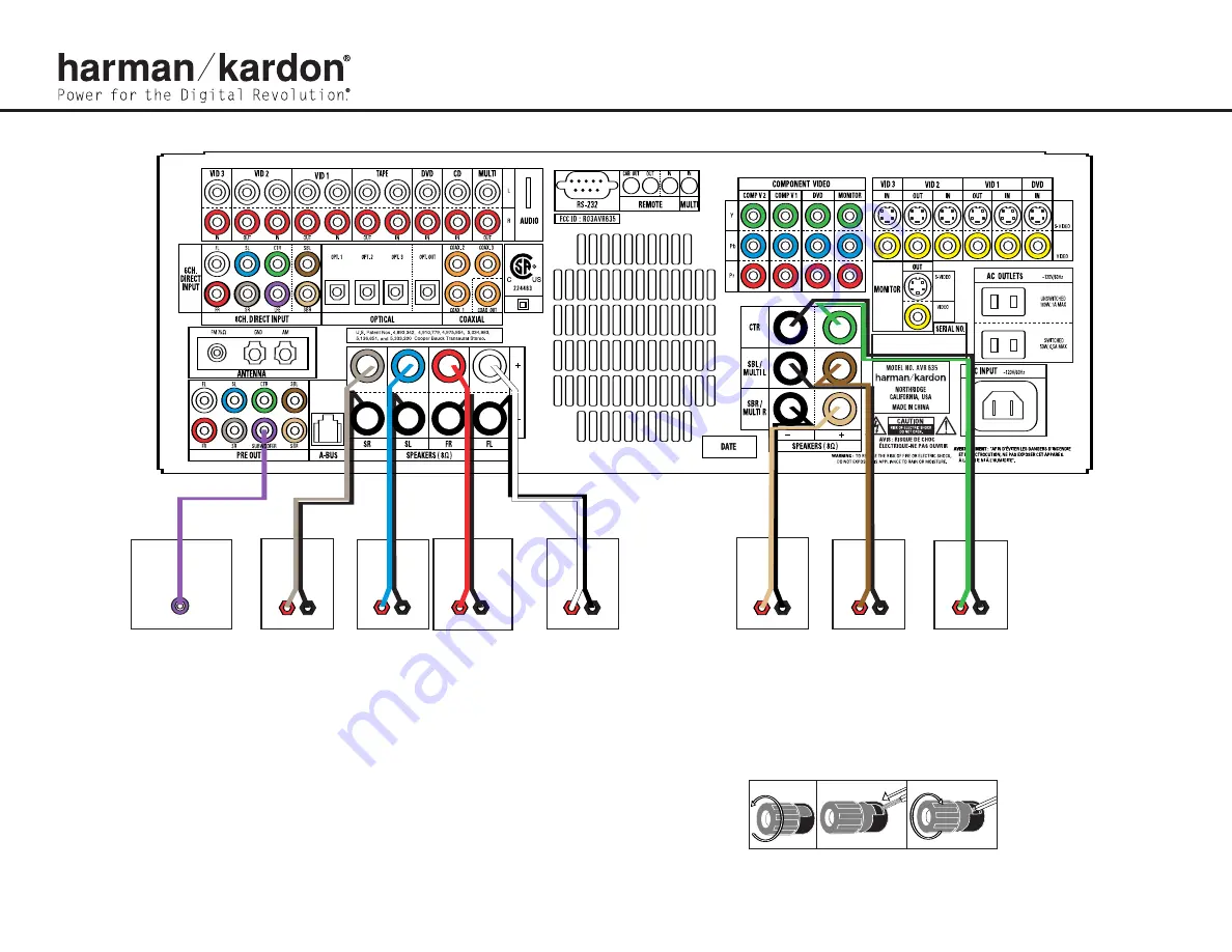 Harman Kardon AVR 635 Quick Start Manual Download Page 2