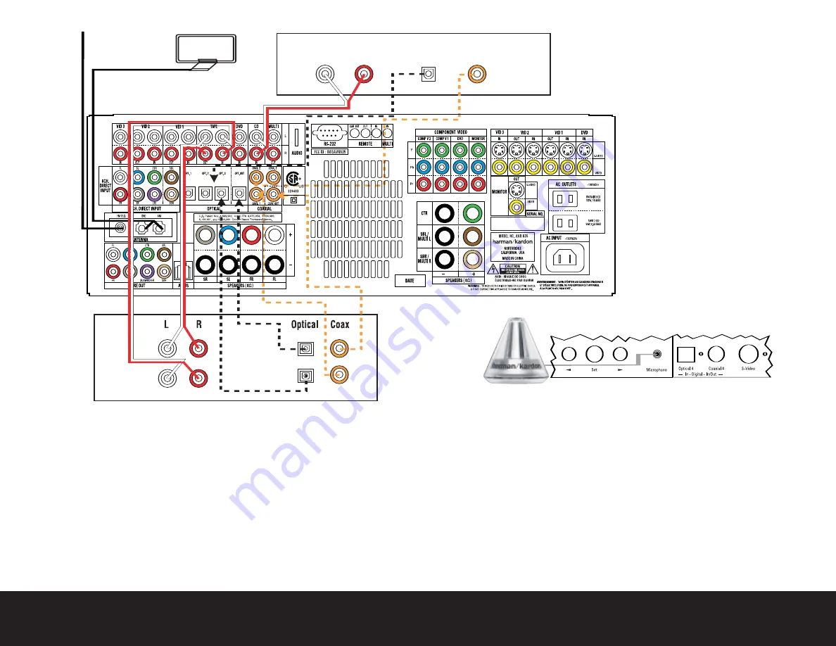 Harman Kardon AVR 635 Скачать руководство пользователя страница 3