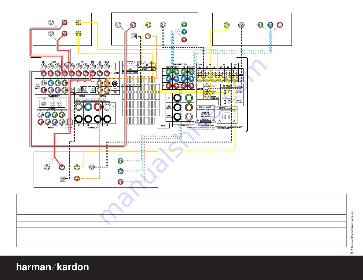 Harman Kardon AVR 635 Скачать руководство пользователя страница 4