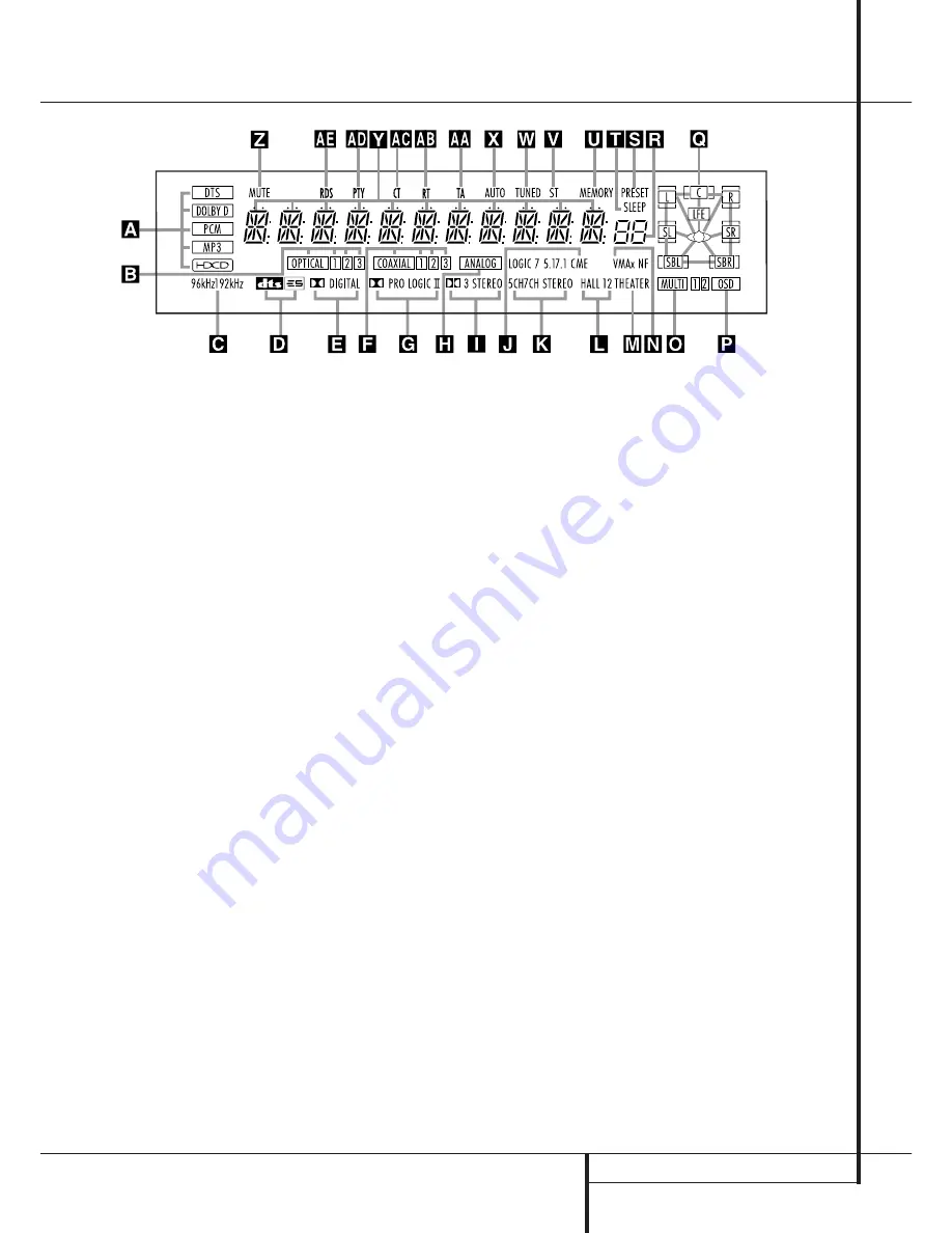 Harman Kardon AVR 7500 Скачать руководство пользователя страница 7