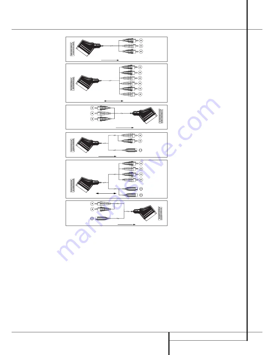 Harman Kardon AVR 7500 Скачать руководство пользователя страница 17