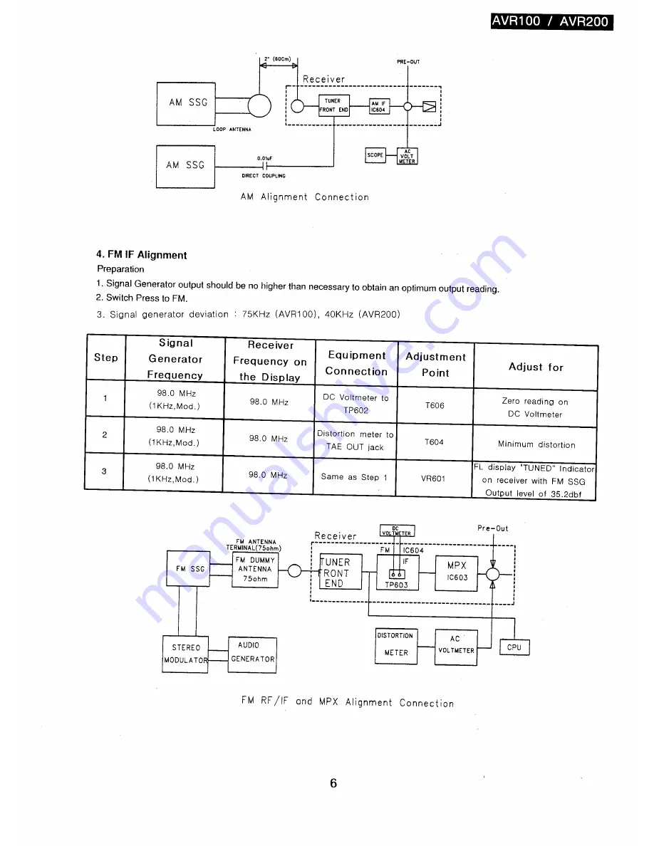 Harman Kardon AVR200 Technical Manual Download Page 6