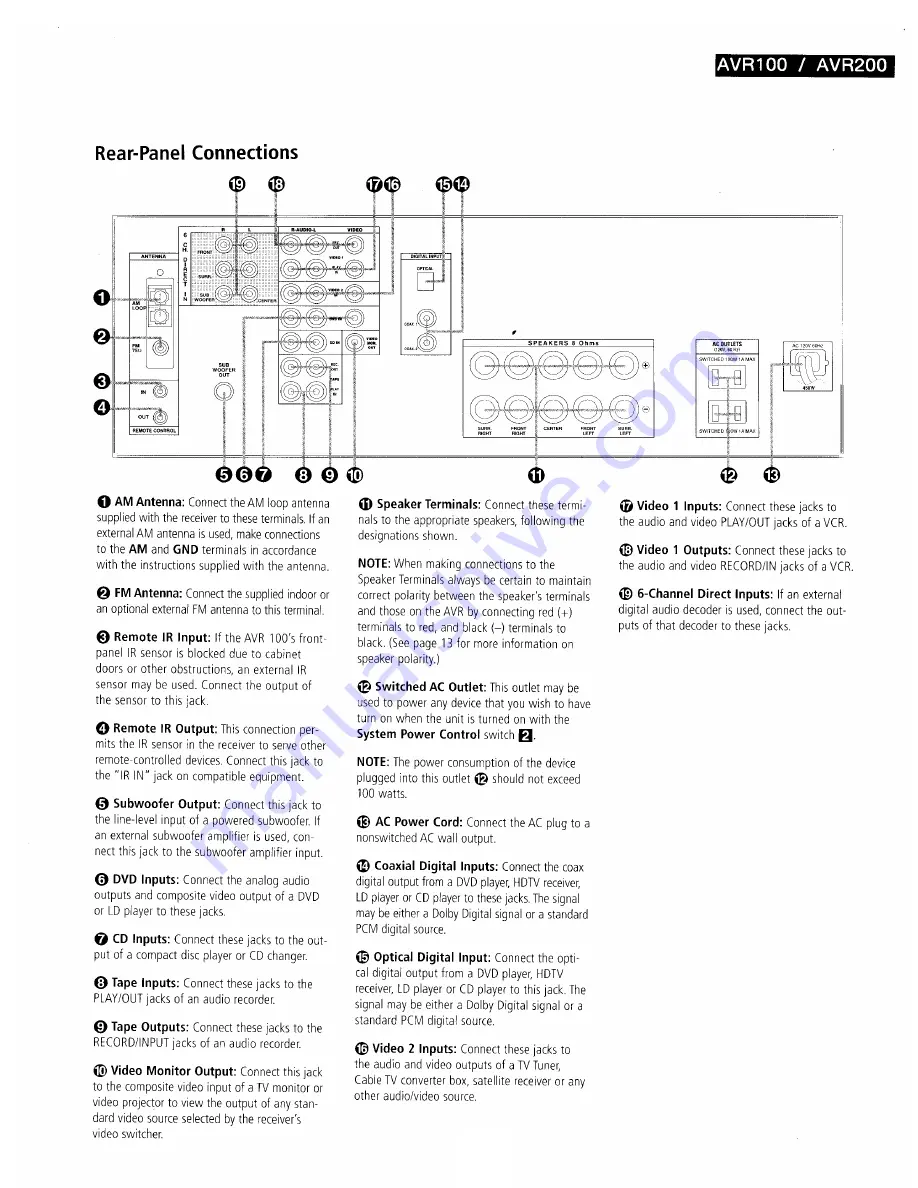 Harman Kardon AVR200 Technical Manual Download Page 10