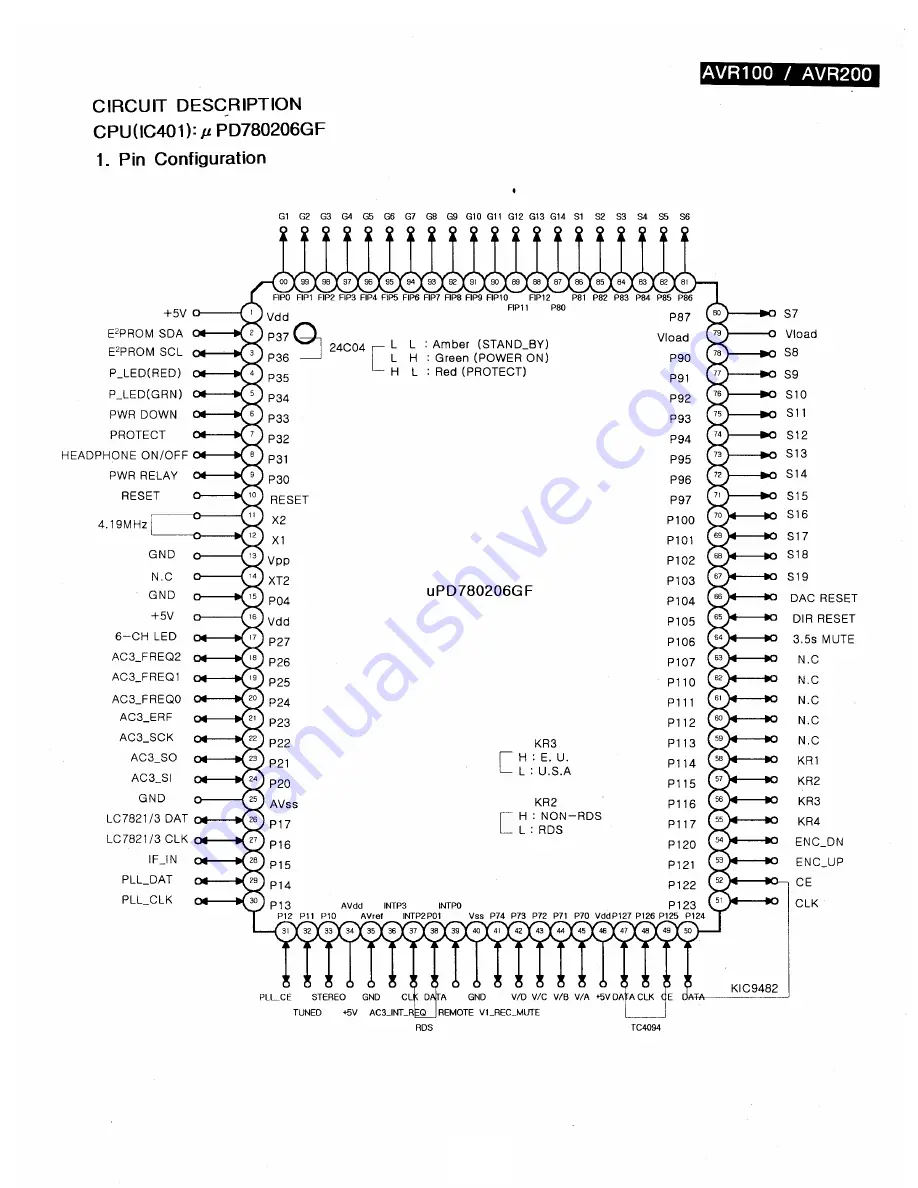 Harman Kardon AVR200 Technical Manual Download Page 13