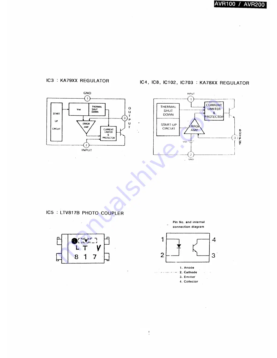 Harman Kardon AVR200 Technical Manual Download Page 74