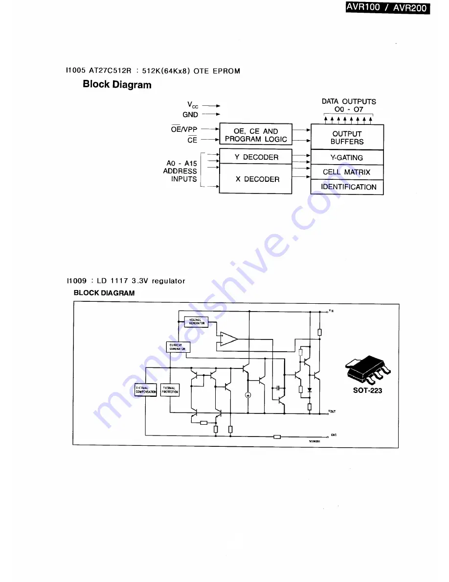 Harman Kardon AVR200 Technical Manual Download Page 83