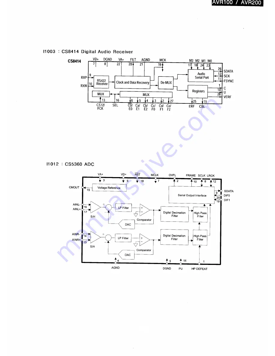 Harman Kardon AVR200 Technical Manual Download Page 85