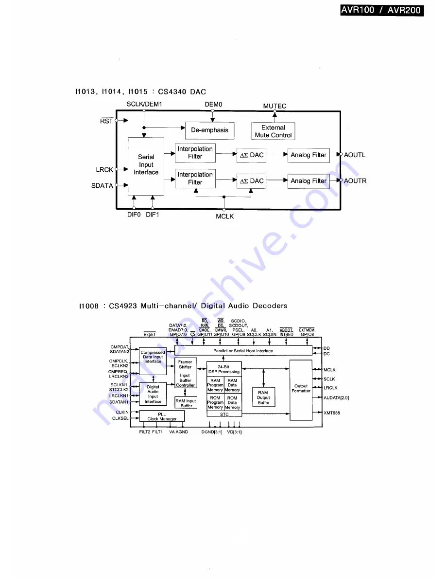 Harman Kardon AVR200 Technical Manual Download Page 86