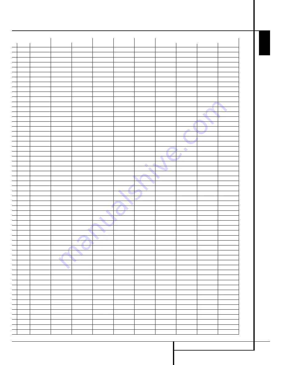 Harman Kardon BRUKSANVISNING AVR 355 Owner'S Manual Download Page 47