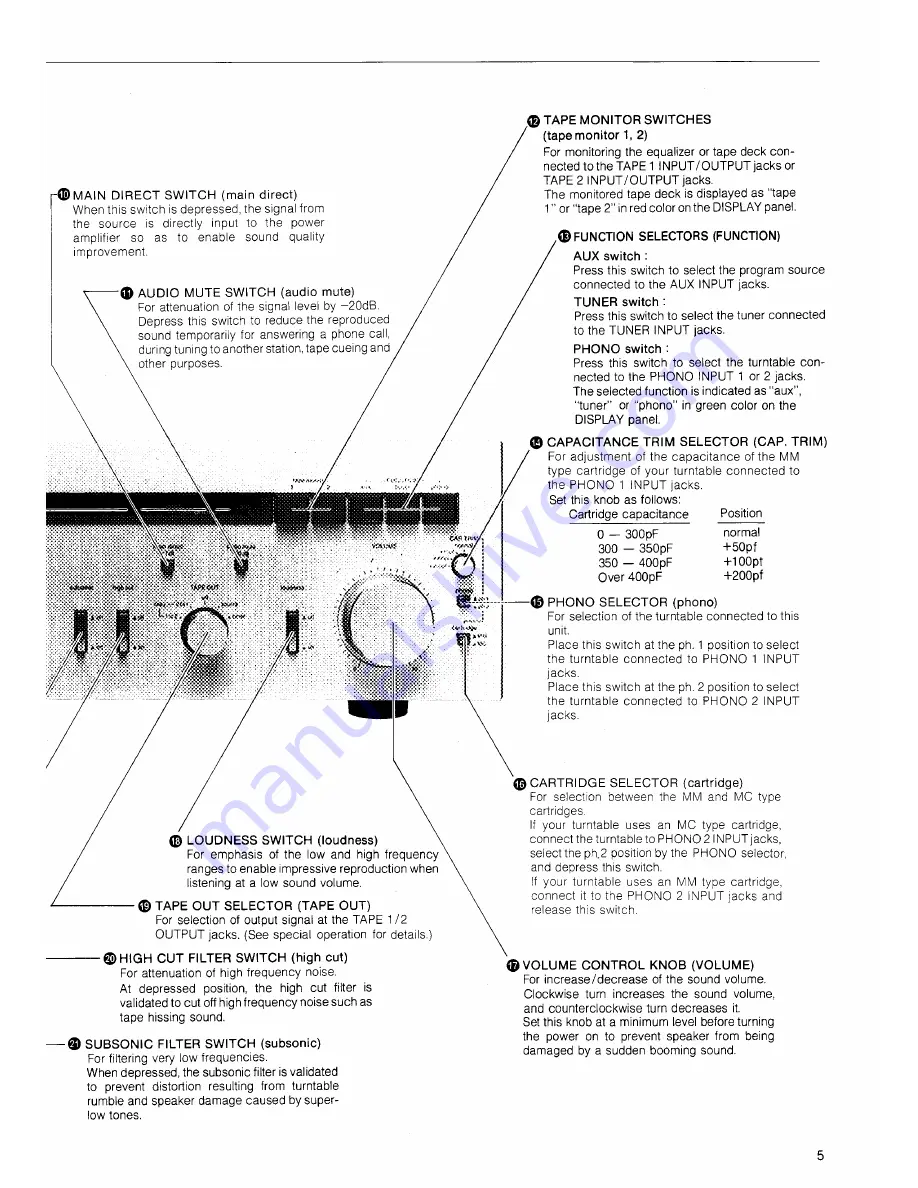 Harman Kardon PM660 Owner'S Manual Download Page 5