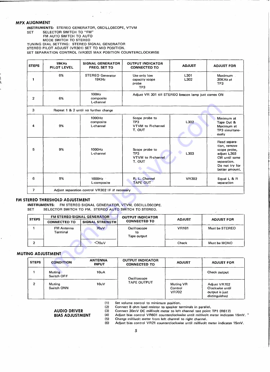 Harman 930 Technical Manual Download Page 5